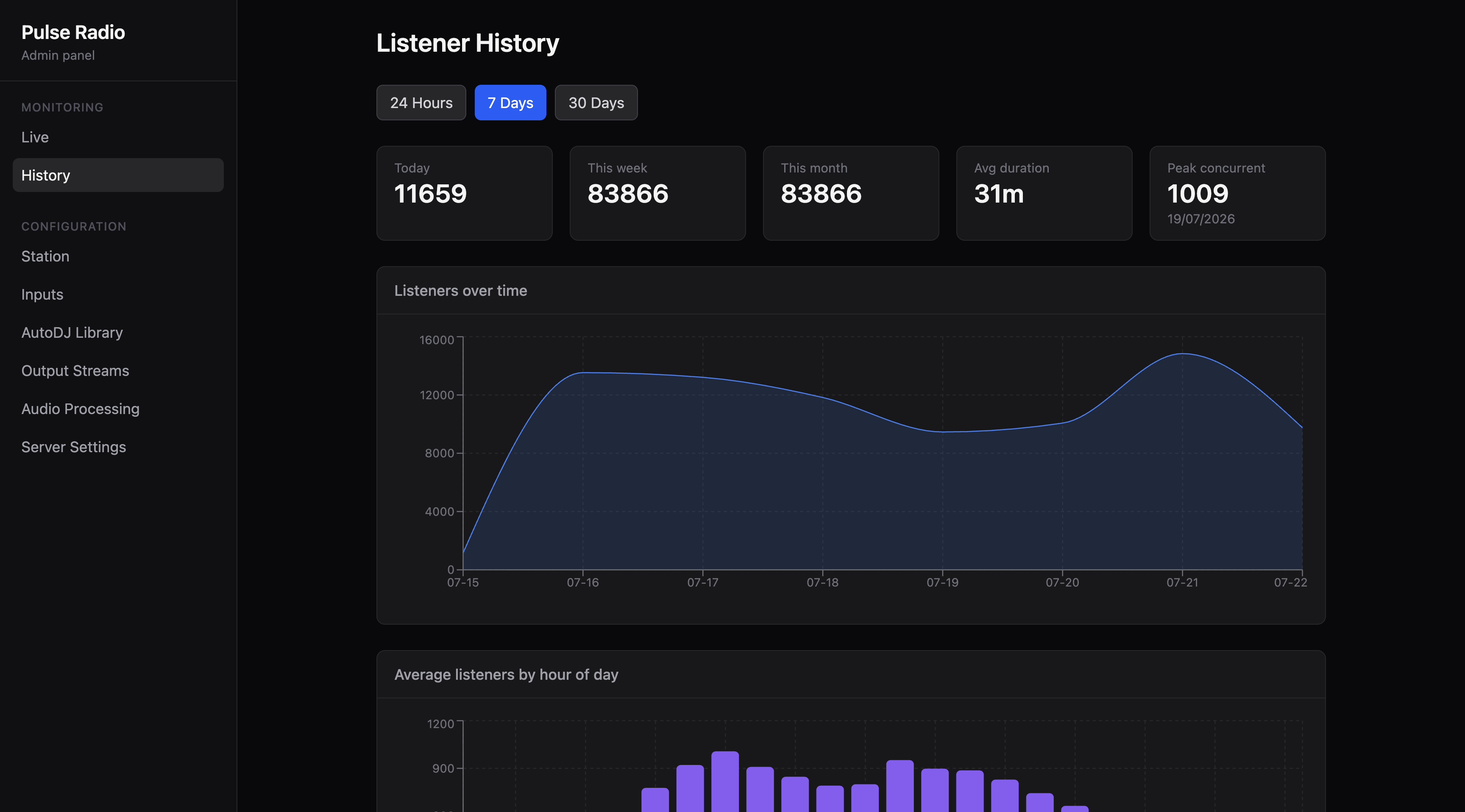Pulse Broadcast historical listener analytics dashboard